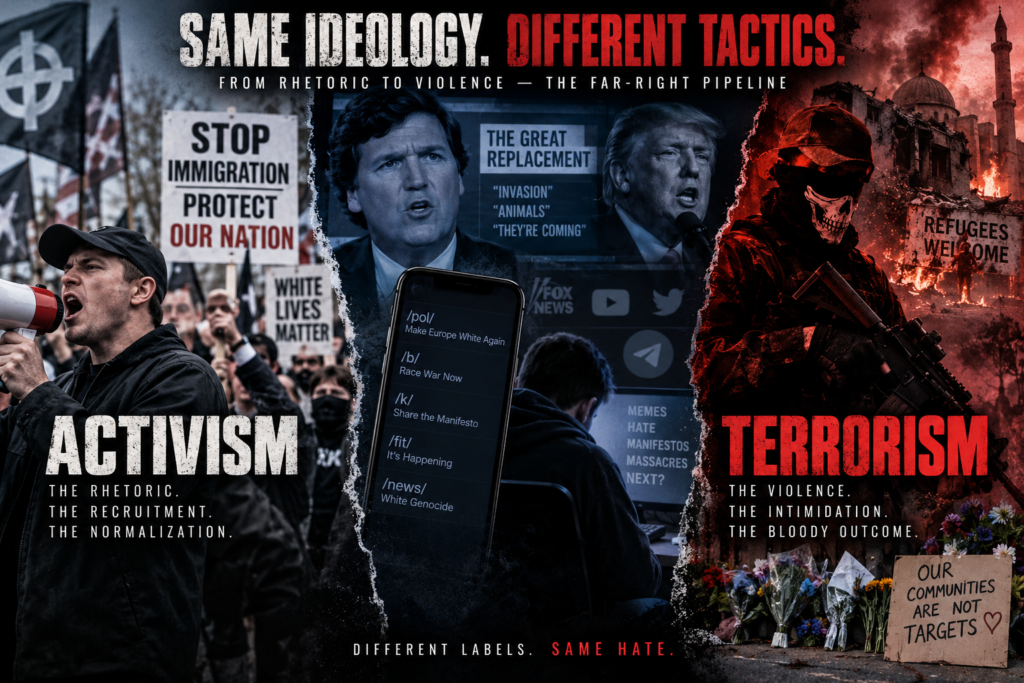 Far Rights activists and terrorism